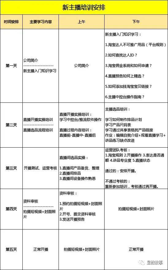 批量复制李佳琦 直击 李佳琦们 的复制工厂